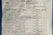 中卫市深圳入职体检有问题咨询，深圳入户体检问题咨询