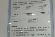 中卫市东莞入职体检流程